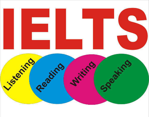 How to Prepare for IELTS